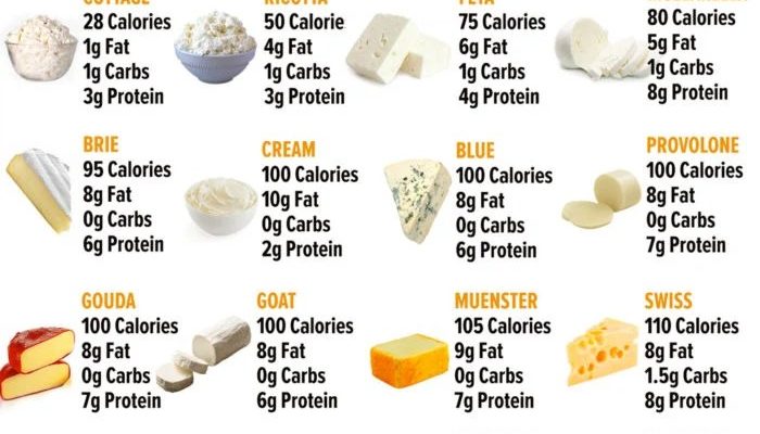 1 ounce cheddar cheese nutrition facts