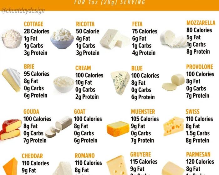 1 ounce cheddar cheese nutrition facts