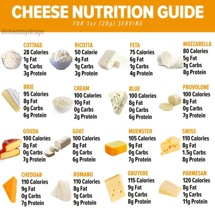 1 ounce cheddar cheese nutrition facts