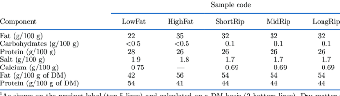 1 ounce cheddar cheese nutrition facts