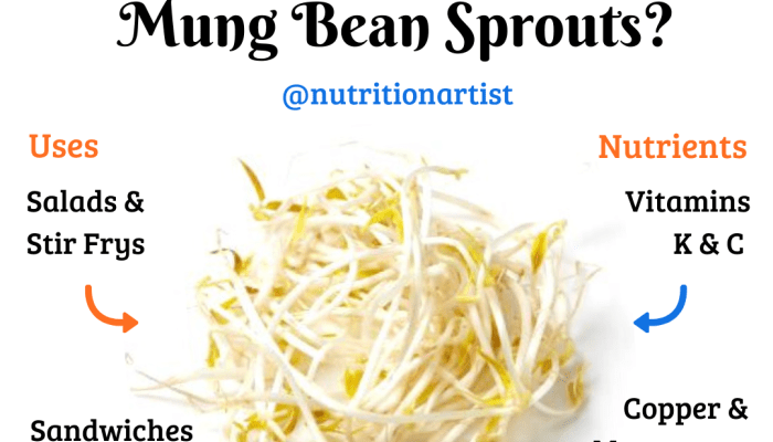 Sprouts benefits bean health beans nutrition sprout green facts sprouting mung gram advantages chart nutritional article vitamins not