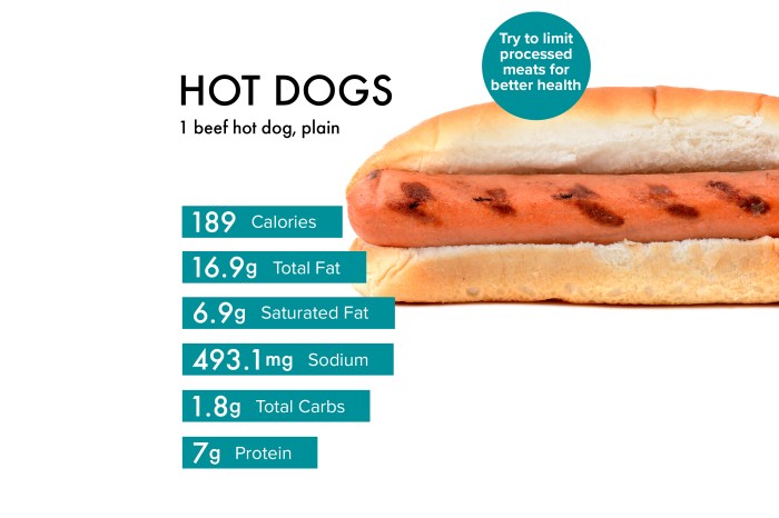 Sam's club hot dog nutrition facts